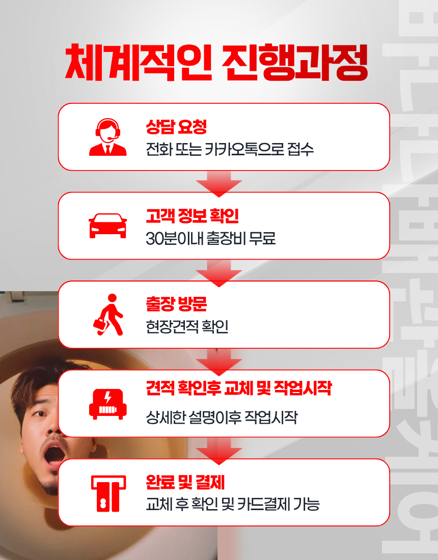 서울특별시 강남구 삼성동 싱크대 막힘 엄선 업체 추천 처리 방법 설명